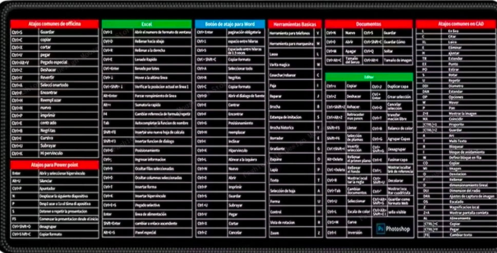Mousepad with Excel keyboard shortcuts