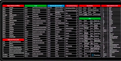 Mousepad with Excel keyboard shortcuts